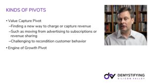 1.104 Agile, Pivots, and Lean