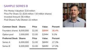 4.104 Venture Terms: Economics